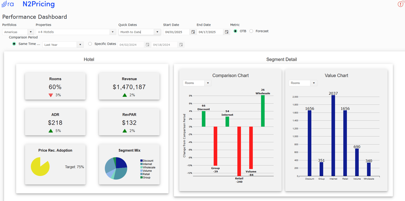 N2Pricing RMS by Revenue Analytics Screenshot